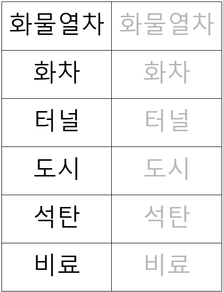 독후 활동 글쓰기 연습 - 화물열차