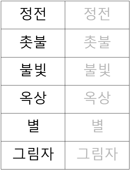 독후 활동 글쓰기 연습 - 앗, 깜깜해