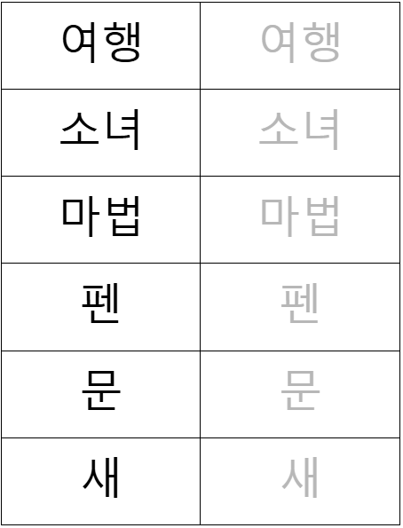 독후 활동 글쓰기 연습 - 머나먼 여행
